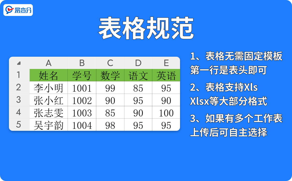 准备成绩数据表格