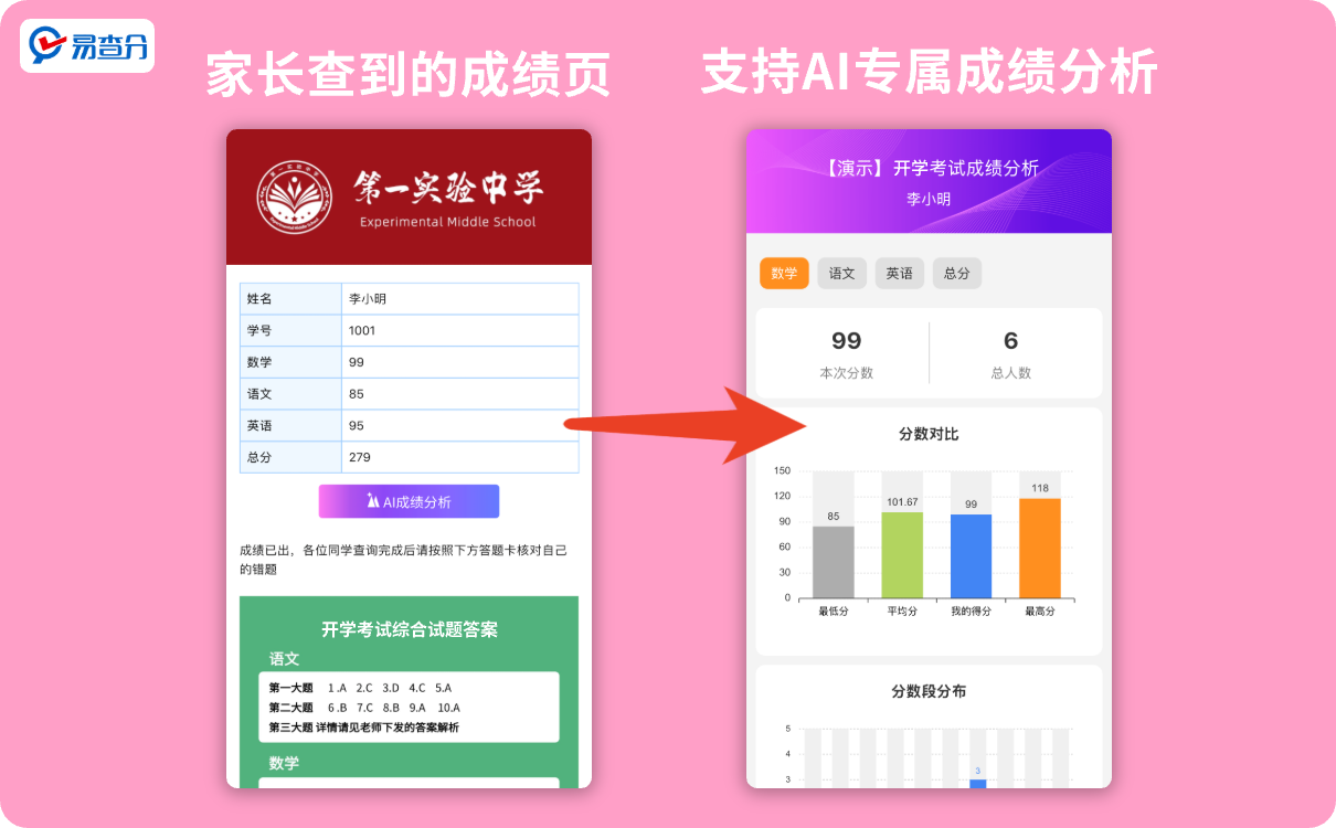 Ai成绩分析
